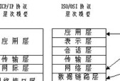 网关如何接存储管理器？连接过程中需要注意什么？