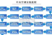 空调移机步骤详解（让你轻松搬迁空调的关键步骤）