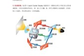 智能电视（拥抱智能时代）