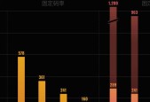 4k机顶盒帧率选择标准是什么？