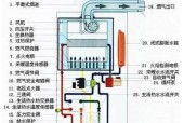 壁挂炉高温不启动怎么办？快速解决方法有哪些？