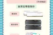 如何查看电脑配置中的内存信息？