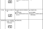 年代热水器故障代码解析及维修方法（一起了解年代热水器故障代码）