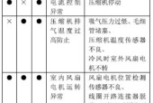 春兰空调E6故障代码原因及解决方法（探究春兰空调显示E6故障代码的原因以及有效的解决方法）