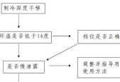 冰柜动荡（解决冰柜动荡问题的实用方法）