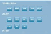 伊莱克斯洗衣机显示e3解决方法？