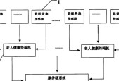 养老服务器网络开启步骤是什么？