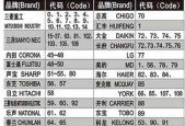橱柜燃气灶开孔错误的应对方法（解决橱柜燃气灶开孔错误的实用技巧）