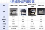 投影仪四个格是什么？每个格代表什么功能？