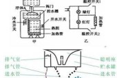 美的直热式饮水机如何清理？清理步骤和注意事项是什么？