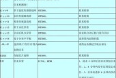 解读海尔空调显示故障代码的常见问题（了解海尔空调显示故障代码）