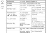 荣事达变频洗衣机故障ED1的原因解析及修复方法（了解ED1故障的常见原因和解决方案）