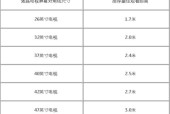 电视尺寸观看距离标准表是什么？如何根据尺寸选择合适的观看距离？