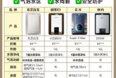 大淋浴头适合哪种电热水器？选择时应注意哪些参数？
