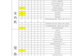 揭秘美的空调反向故障代码的奥秘（了解美的空调反向故障代码）