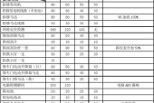 燃气灶电打火修理需要多少钱？常见问题有哪些解决方法？