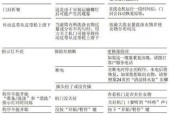 万家乐热水器风压故障原因是什么？如何解决？