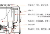 揭秘德国洗衣机内桶拆卸方法——轻松搞定洗衣机清洁维护（彻底掌握拆卸内桶技巧）