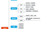 变频空调加氟方法解析（了解变频空调加氟的关键知识）