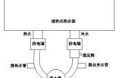 热水器外置温控器怎么安装？安装步骤有哪些常见问题？