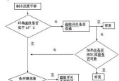 冰箱不通电的原因及解决方法（探究冰箱不通电的几个主要原因）