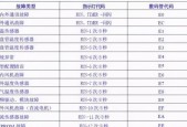 001空调代码.txt是什么？如何解决代码错误问题？