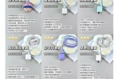 小车家庭充电器选购指南？如何判断充电器质量？