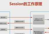 整蛊服务器里包含哪些内容？它是如何工作的？