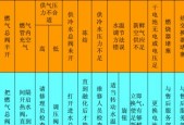 探究联创热水器自动熄火的原因（分析联创热水器自动熄火的可能因素及解决方法）