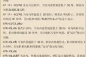 伊莱克斯冰箱F3故障原因解析（探索伊莱克斯冰箱F3故障的根源及解决方案）