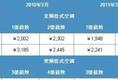 空调功率与耗电量的关系（深入了解空调功率对耗电量的影响）