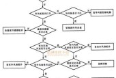 空调故障维修大全（解决你的空调问题）