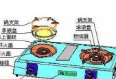 燃气灶无法点火解决方法（一招教你应对燃气灶无法开火的情况）