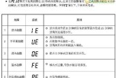 海尔洗衣机FC维修办法（解决海尔洗衣机出现FC故障的实用方法）