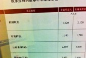 以欧意燃气灶维修价格的影响因素及维修技巧（了解维修费用的关键因素）