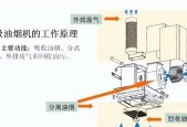 方太抽油烟机风轮清洗方法（简单易行的清洗风轮步骤）