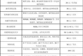 扬州彩色复印机维修价格解析（彩色复印机维修的费用构成及影响因素分析）
