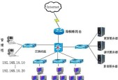 网吧服务器如何被破坏？后果是什么？