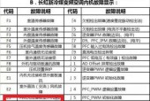 常见空调故障代码及解决方法（解决空调故障的有效方法）