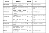 海淀集成灶维修价格揭秘（探讨海淀地区集成灶维修服务的价格和质量）
