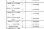 华宝空调故障代码大全（了解华宝空调故障代码）
