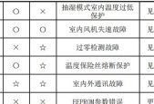 如何重装系统而不影响电脑文件管理（简单易懂的重装系统教程）