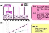 探究中央空调系统电流故障及解决方法（分析中央空调系统电流故障的原因及有效解决方案）