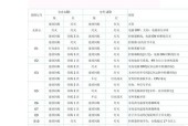 沐歌壁挂炉故障代码及解决方法（了解常见故障代码）