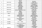 探究以比安易壁挂炉故障代码及解决方法（了解易壁挂炉常见故障代码及应对措施）