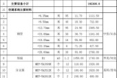 安庆中央空调维修保养价格揭秘（了解安庆中央空调维修保养的费用及关键因素）