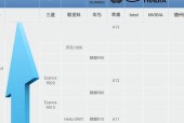 苹果7p手机延时拍照功能如何操作？