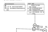 海尔洗衣机FC2故障处理步骤及注意事项（了解FC2故障含义）