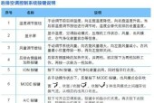 如何解决空调显示F0问题（探索F0故障的原因及有效解决方法）