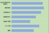 马桶水箱上水慢解决方法？